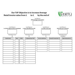 TUF Objective Dry Wipe Board 12 Tech's